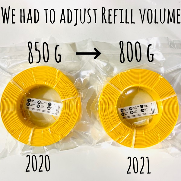 Refill-Volumen