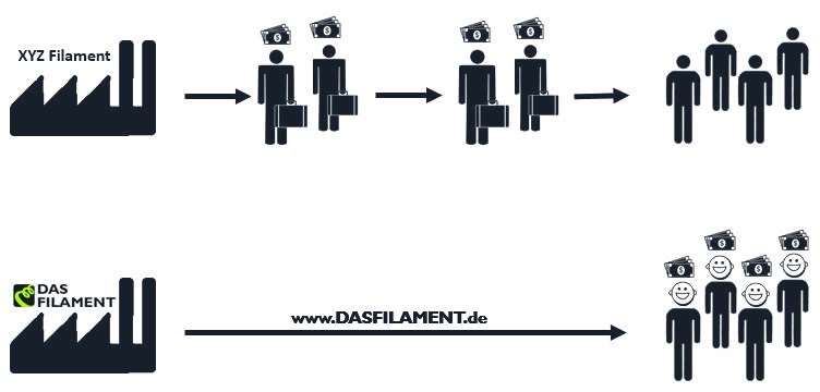 Direktvertrieb-DAS-FILAMENT-grey